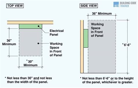 residential electrical panel code requirements